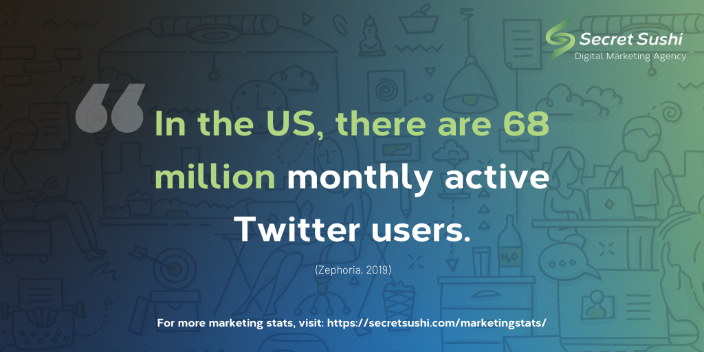 twitter monthly active users