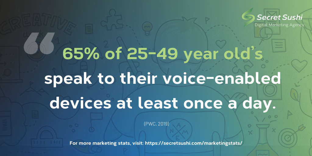 65-of-25-49-year-old-s-speak-to-their-voice-enabled-devices-at-least